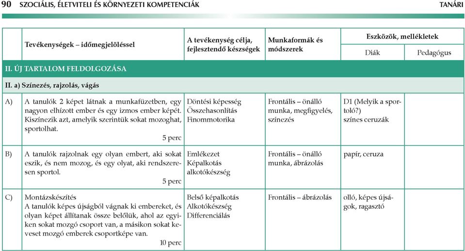 5 perc Döntési képesség Összehasonlítás Finommotorika Frontális önálló munka, megfigyelés, színezés D1 (Melyik a sportoló?