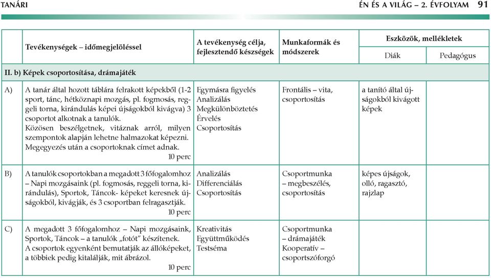 Megegyezés után a csoportoknak címet adnak.