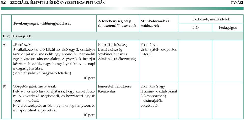 (Idő hiányában elhagyható feladat.) Empátiás készség Beszédkészség Szókincsfejlesztés Általános tájékozottság Frontális drámajáték, csoportos interjú B) Görgetős játék mutatással.