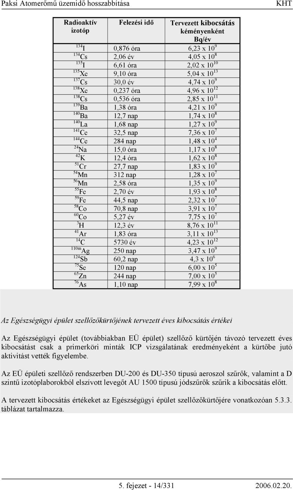 1,48 x 10 4 24 Na 15,0 óra 1,17 x 10 8 42 K 12,4 óra 1,62 x 10 8 51 Cr 27,7 nap 1,83 x 10 9 54 Mn 312 nap 1,28 x 10 7 56 Mn 2,58 óra 1,35 x 10 9 55 Fe 2,70 év 1,93 x 10 8 59 Fe 44,5 nap 2,32 x 10 7