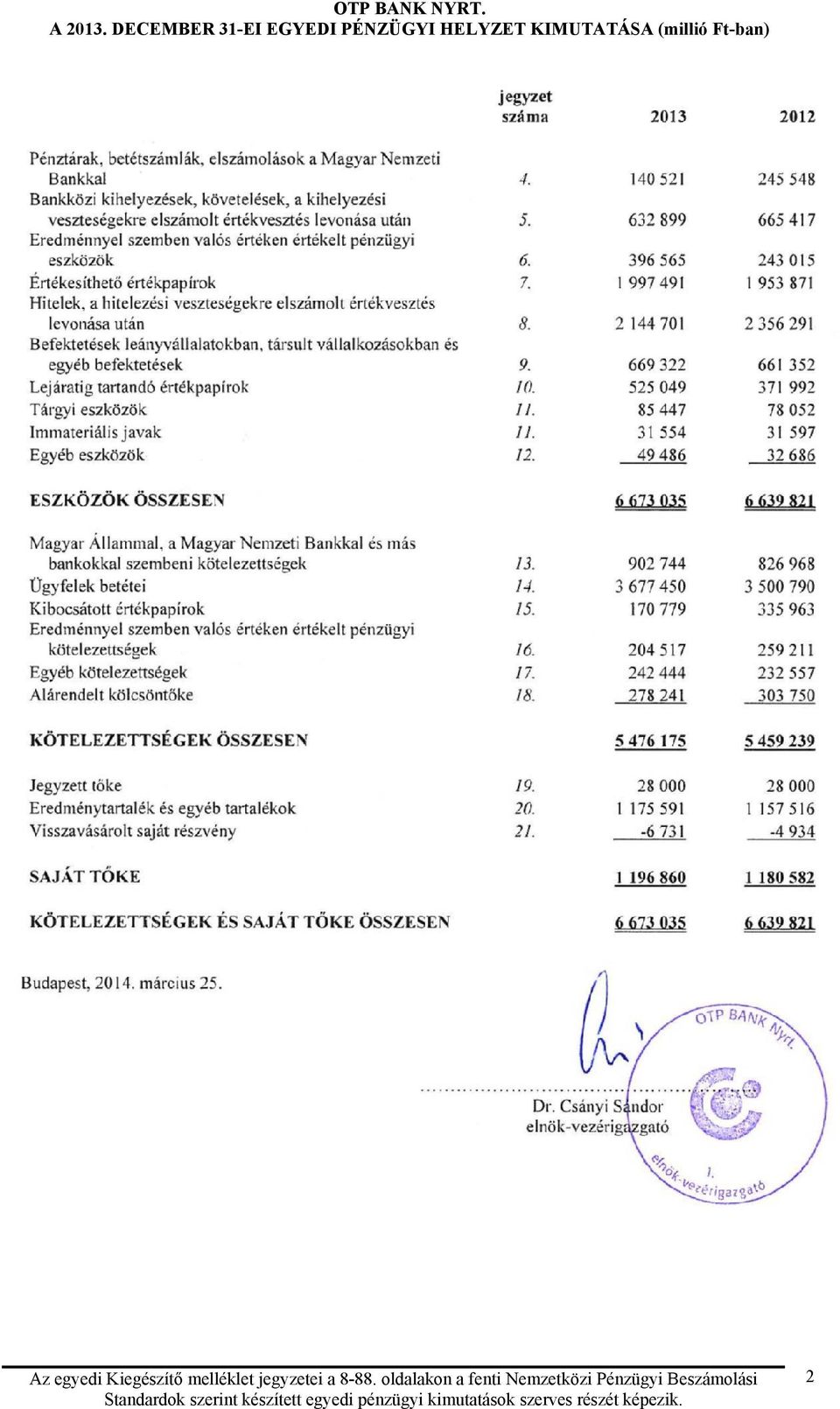 Ft-ban) Az egyedi Kiegészítő melléklet jegyzetei a 8-88.