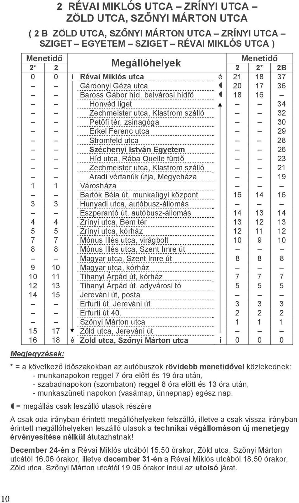 Stromfeld utca 28 Széchenyi István Egyetem 26 Híd utca, Rába Quelle fürd 23 Zechmeister utca, Klastrom szálló 21 Aradi vértanúk útja, Megyeháza 19 1 1 Városháza Bartók Béla út, munkaügyi központ 16