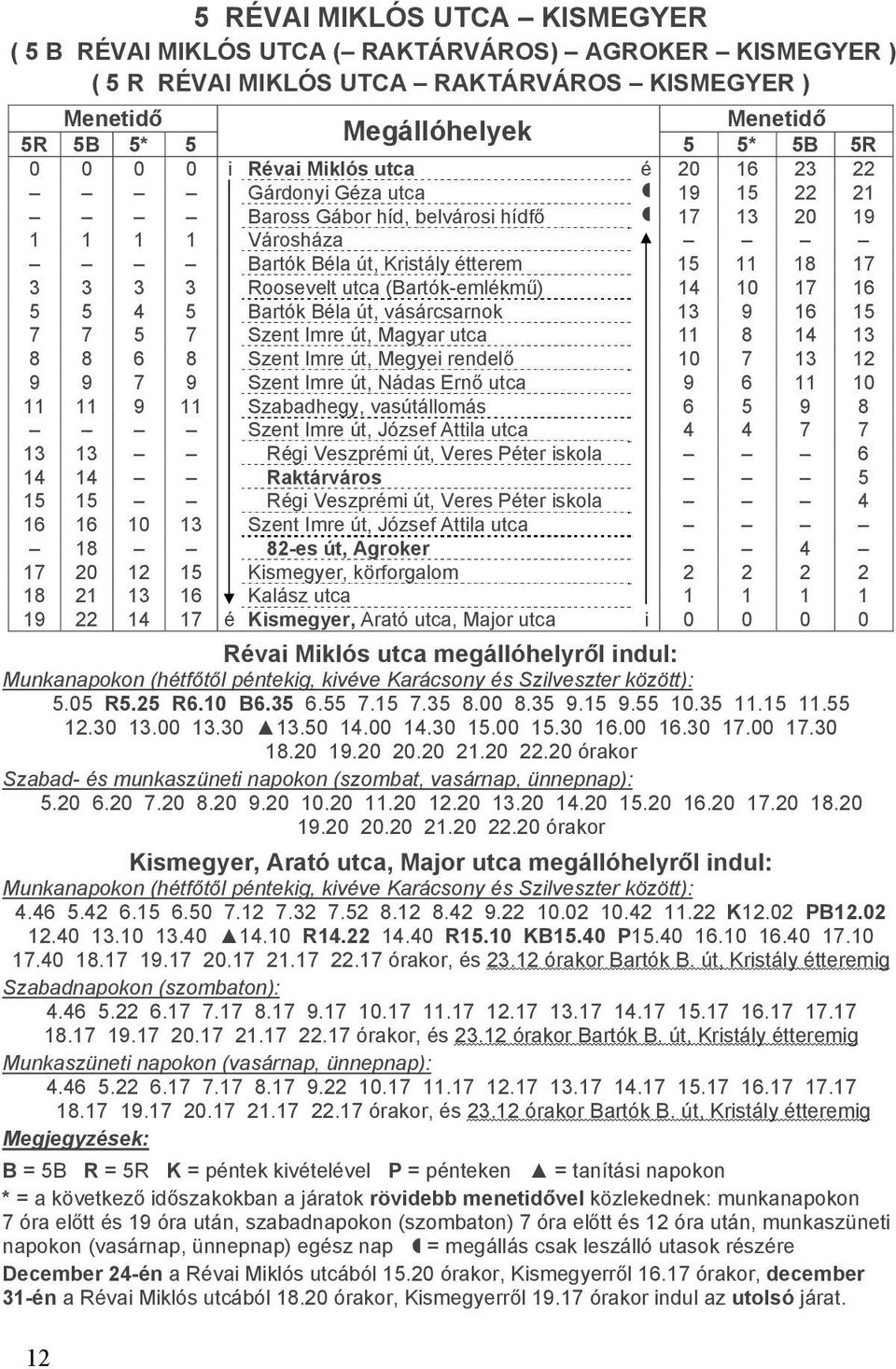 (Bartók-emlékm ) 14 10 17 16 5 5 4 5 Bartók Béla út, vásárcsarnok 13 9 16 15 7 7 5 7 Szent Imre út, Magyar utca 11 8 14 13 8 8 6 8 Szent Imre út, Megyei rendel 10 7 13 12 9 9 7 9 Szent Imre út, Nádas