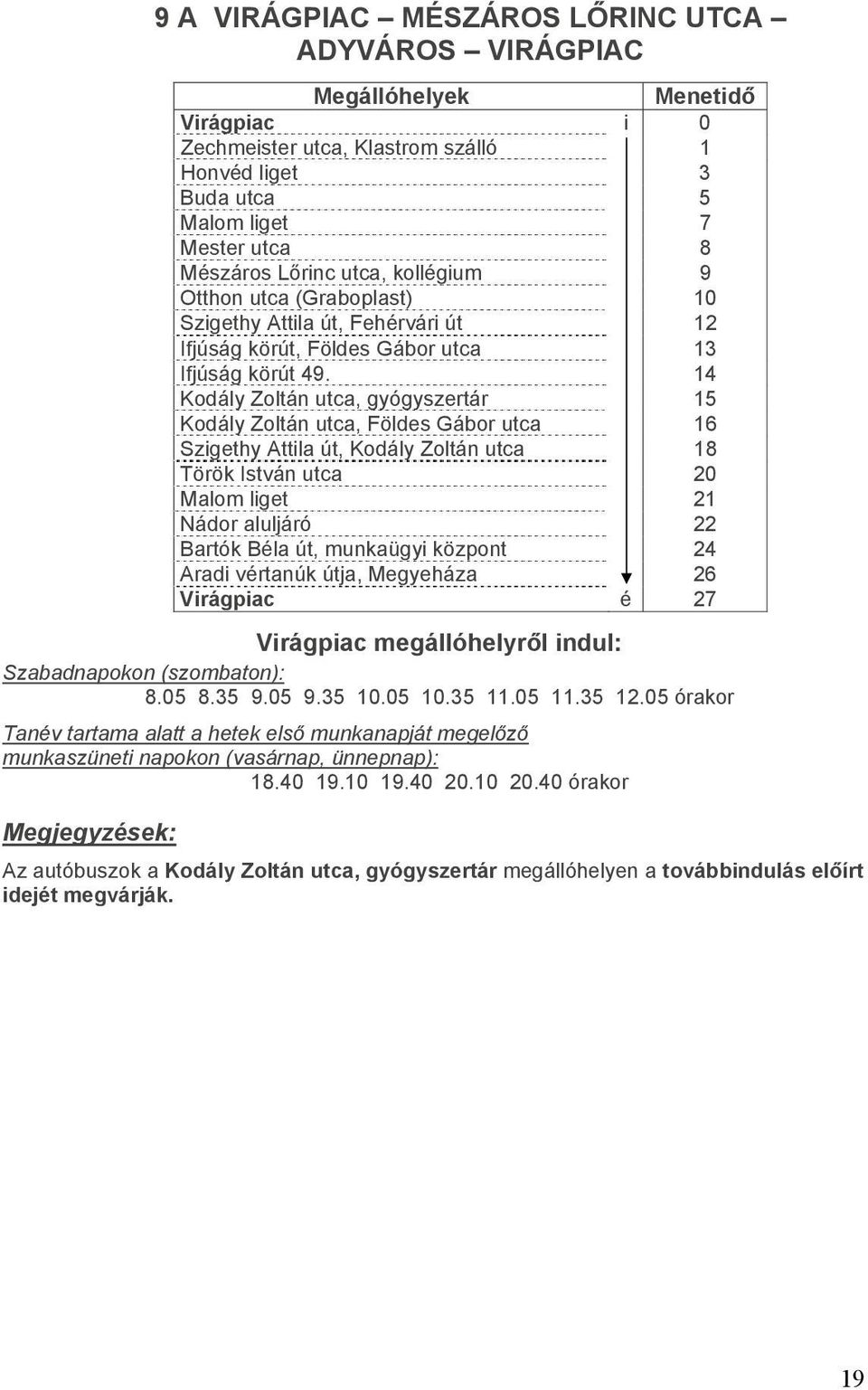 14 Kodály Zoltán utca, gyógyszertár 15 Kodály Zoltán utca, Földes Gábor utca 16 Szigethy Attila út, Kodály Zoltán utca 18 Török István utca 20 Malom liget 21 Nádor aluljáró 22 Bartók Béla út,