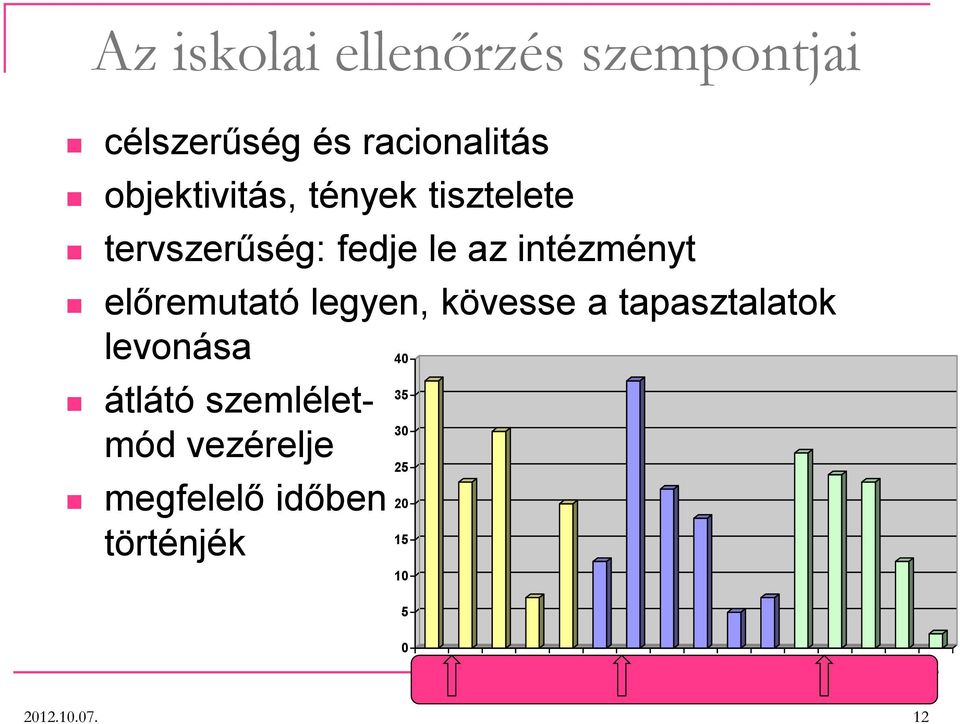 kövesse a tapasztalatok levonása 40 átlátó szemléletmód vezérelje megfelelő