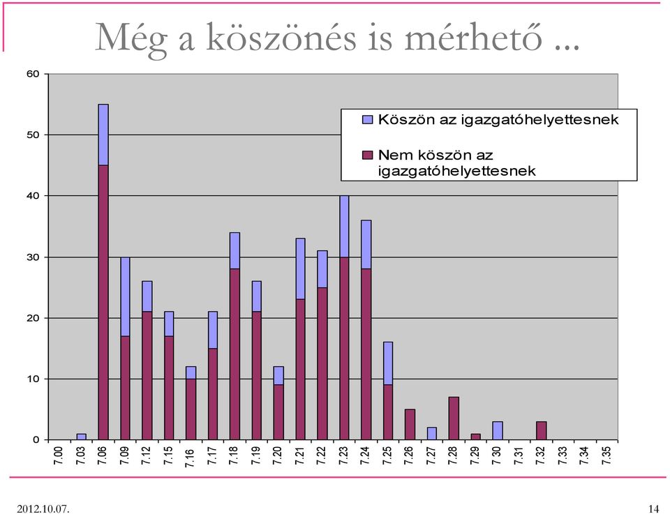 35 Még a köszönés is mérhető.