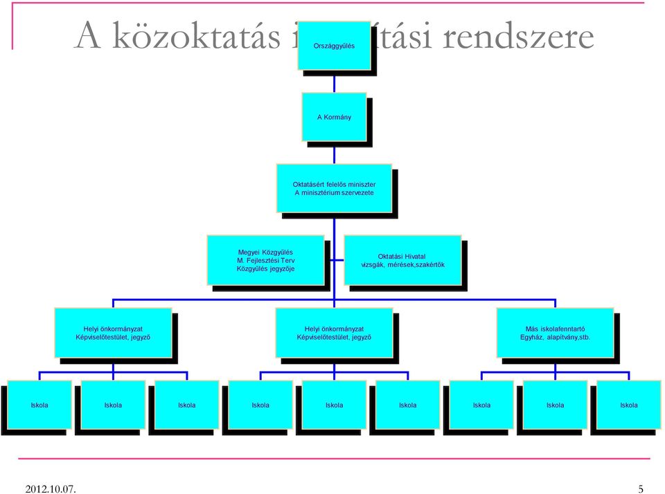 Fejlesztési Terv Közgyűlés jegyzője Oktatási Hivatal vizsgák, mérések,szakértők Helyi önkormányzat