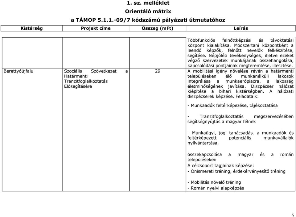 Népjóléti tevékenységek, illetve ezeket végző szervezetek munkájának összehangolása, kapcsolódási pontjainak megteremtése, illesztése.