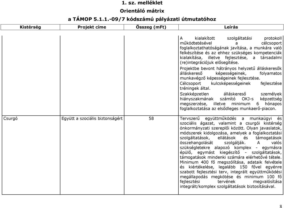 Célcsoport kulcsképességeinek fejlesztése tréningek által.