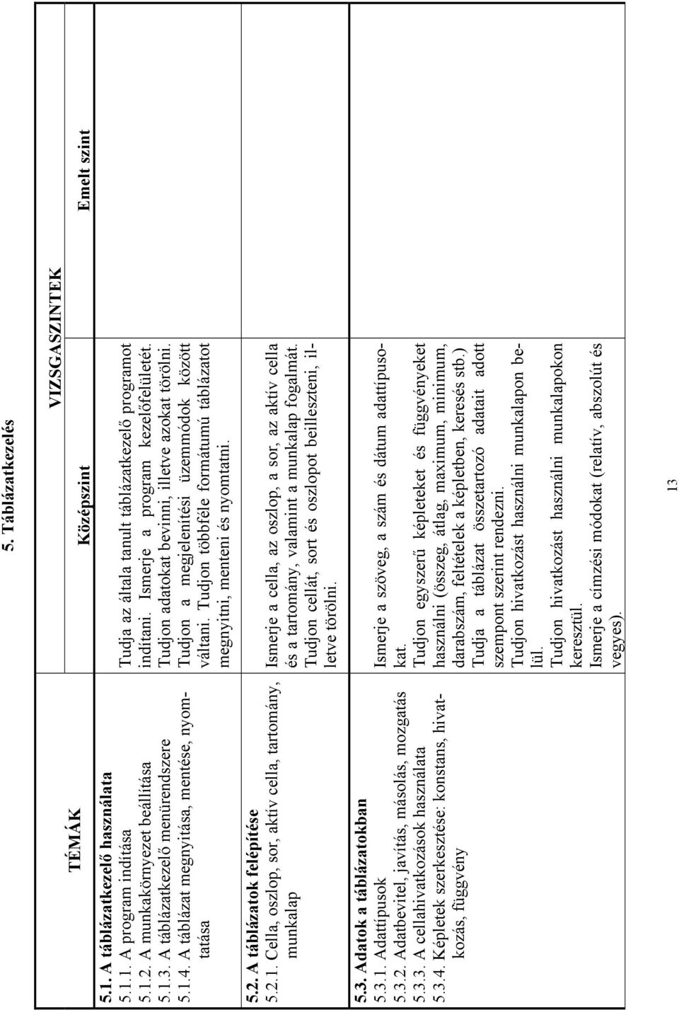 Képletek szerkesztése: konstans, hivatkozás, függvény 5. Táblázatkezelés VIZSGASZINTEK Középszint Emelt szint Tudja az általa tanult táblázatkezelő programot indítani.