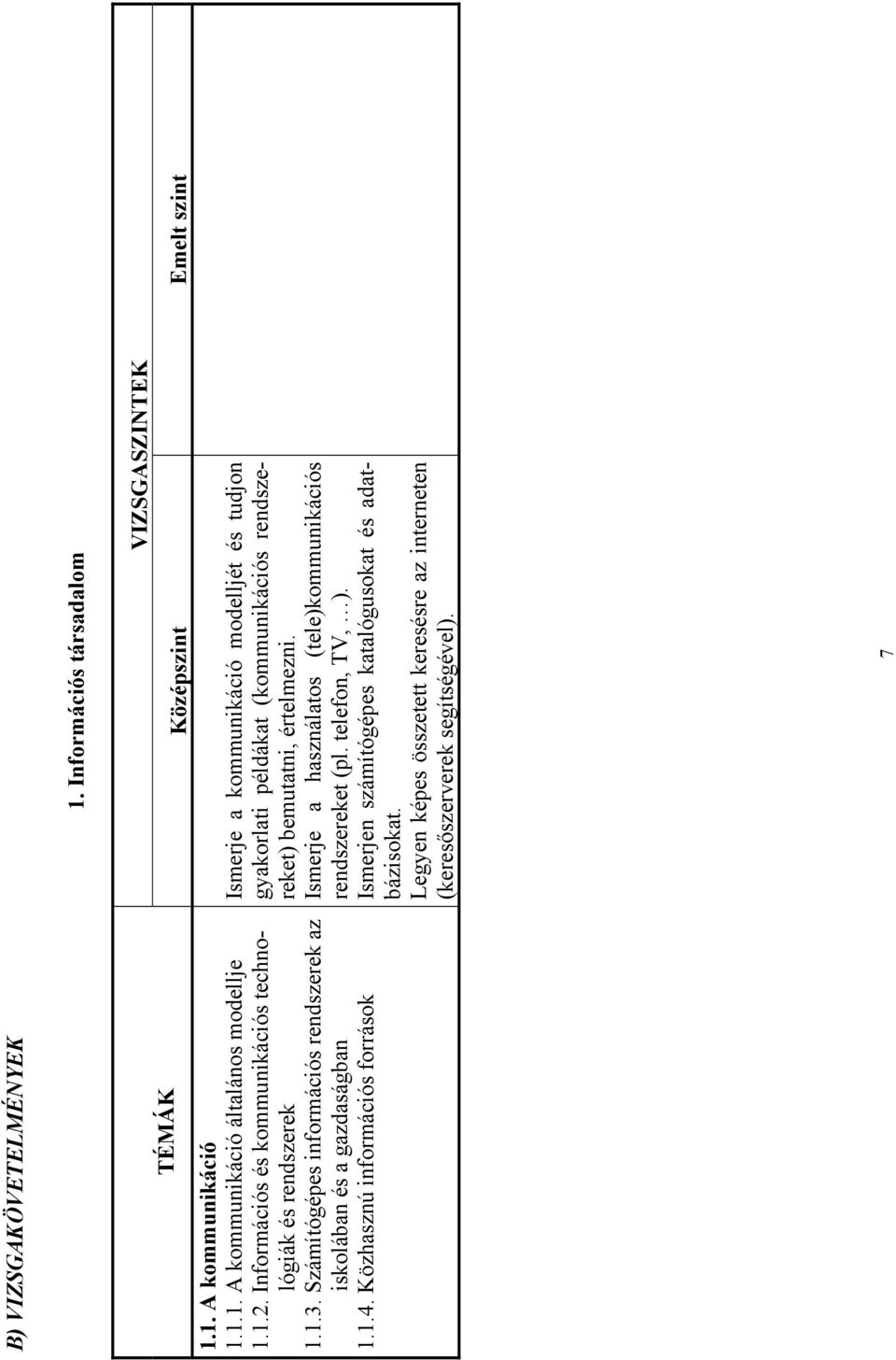 Információs társadalom VIZSGASZINTEK Középszint Emelt szint Ismerje a kommunikáció modelljét és tudjon gyakorlati példákat (kommunikációs rendszereket) bemutatni,