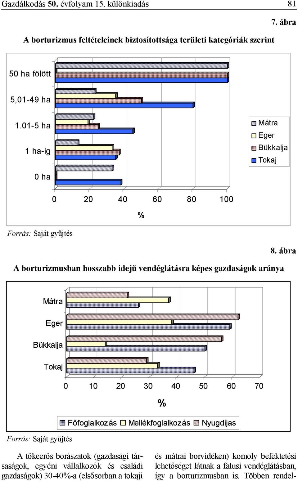 ábra A borturizmusban hosszabb idejő vendéglátásra képes gazdaságok aránya Bükkalja 0 10 20 30 40 50 60 70 Fıfoglalkozás Mellékfoglalkozás