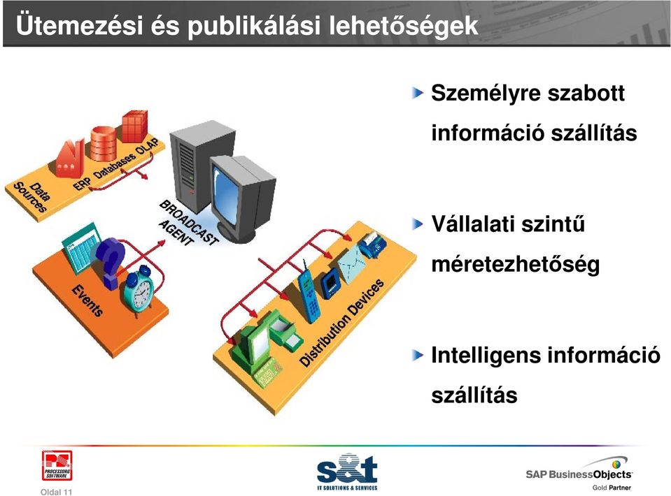 szállítás Vállalati szintű