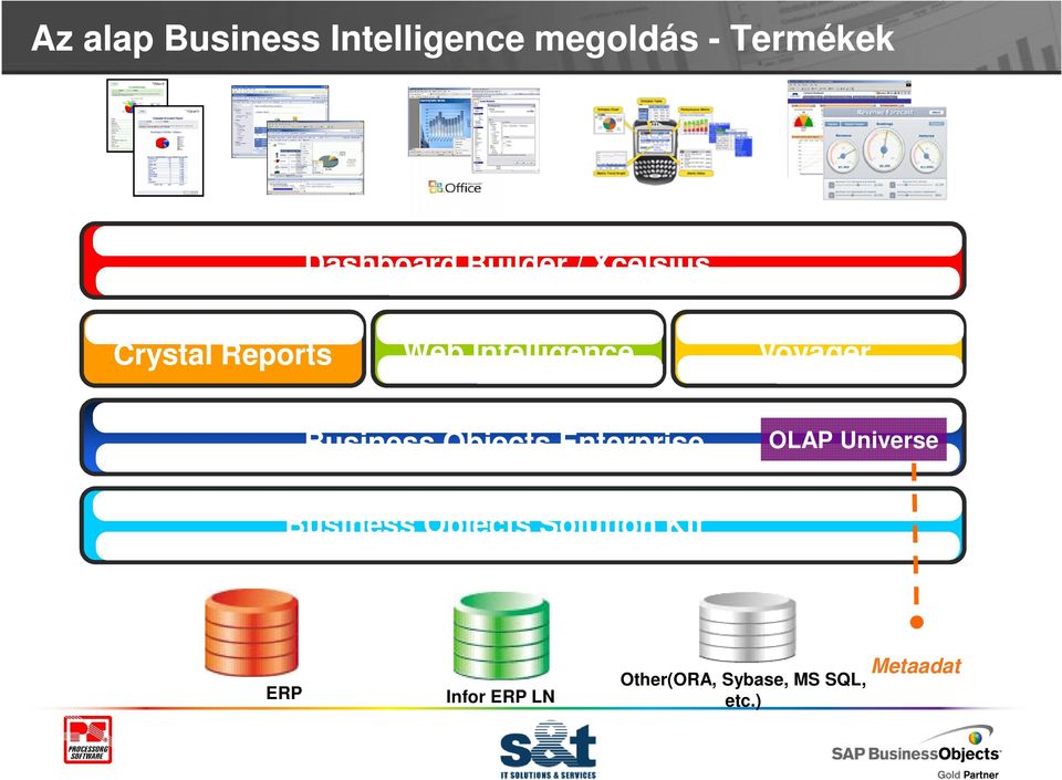 Intelligence Business Objects Enterprise OLAP Universe Business