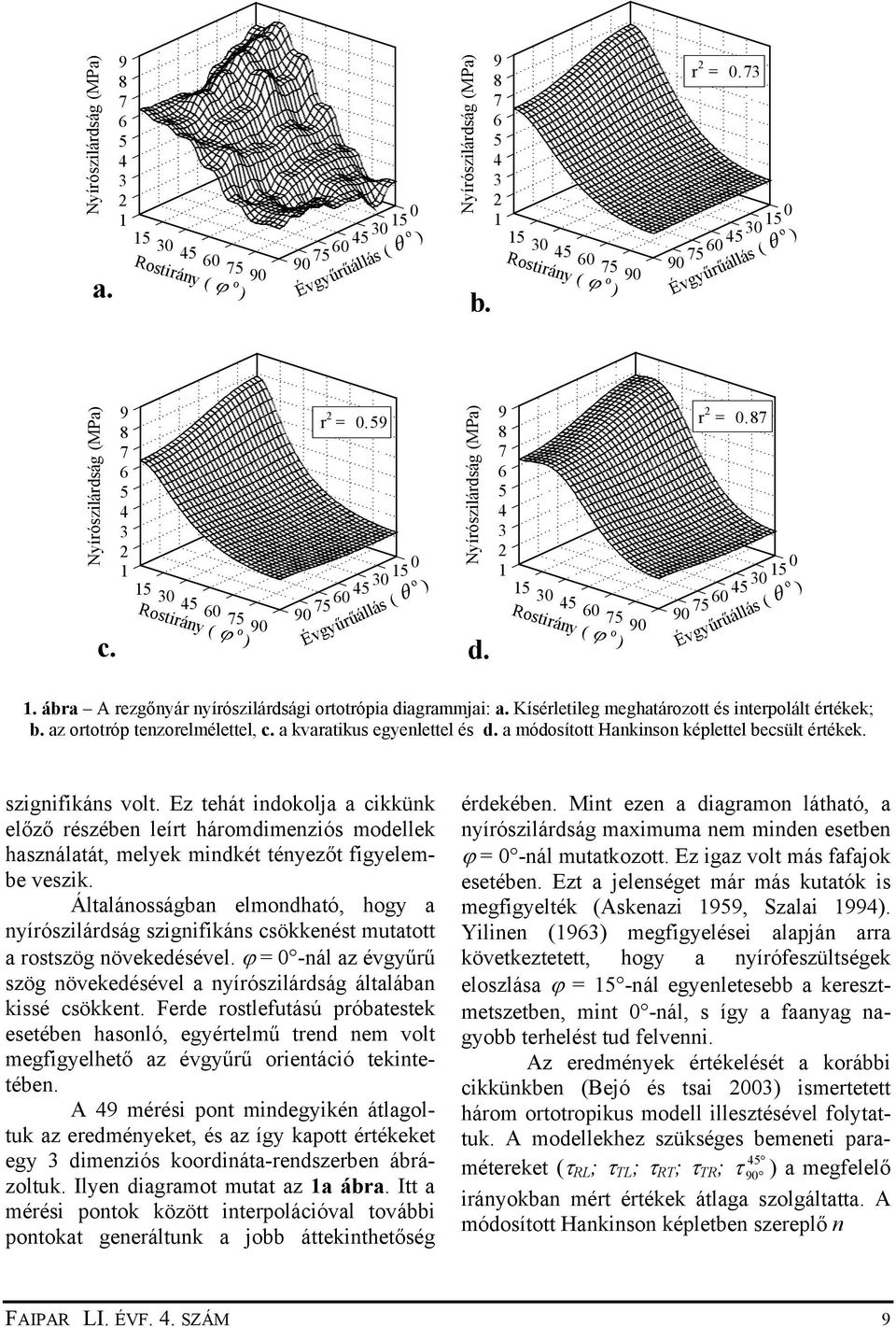 Nyírószilárdság (MPa) Nyírószilárdság (MPa) 9 8 7 6 5 4 3 2 1 o d. 9 8 7 6 5 4 3 2 1 r 2 = 0.