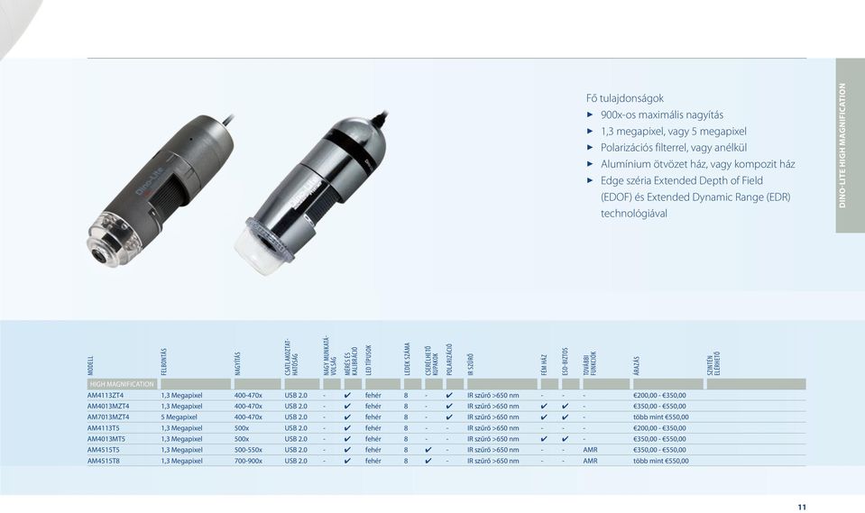 CSERÉLHETŐ KUPAKOK POLARIZÁCIÓ IR SZŰRŐ FÉM HÁZ ESD-BIZTOS TOVÁBBI FUNKCIÓK ÁRAZÁS SZINTÉN ELÉRHETŐ HIGH MAGNIFICATION AM4113ZT4 1,3 Megapixel 400-470x USB 2.