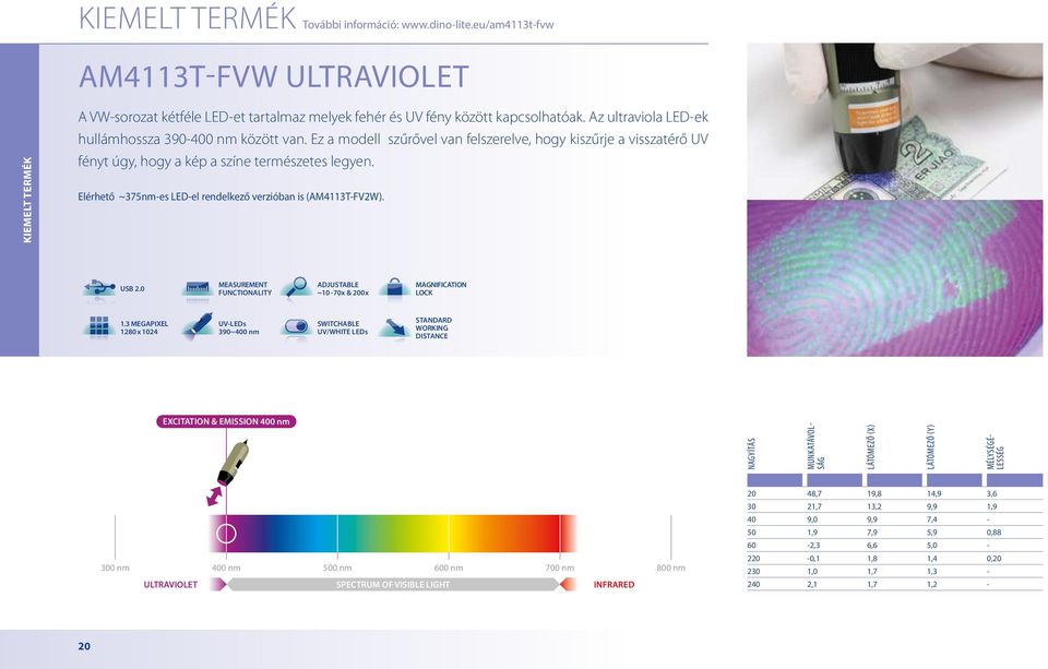 Elérhető ~375nm-es LED-el rendelkező verzióban is (AM4113T-FV2W). USB 2.0 MEASUREMENT FUNCTIONALITY ADJUSTABLE ~10-70x & 200x MAGNIFICATION LOCK 1.