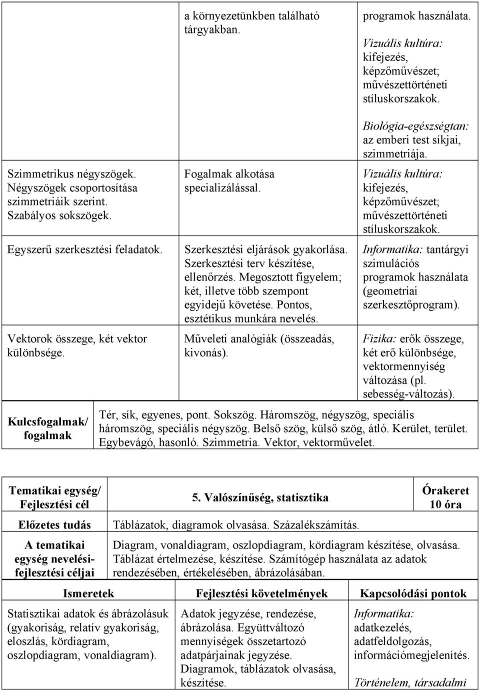 Kulcsfogalmak/ fogalmak Fogalmak alkotása specializálással. Szerkesztési eljárások gyakorlása. Szerkesztési terv készítése, ellenőrzés.