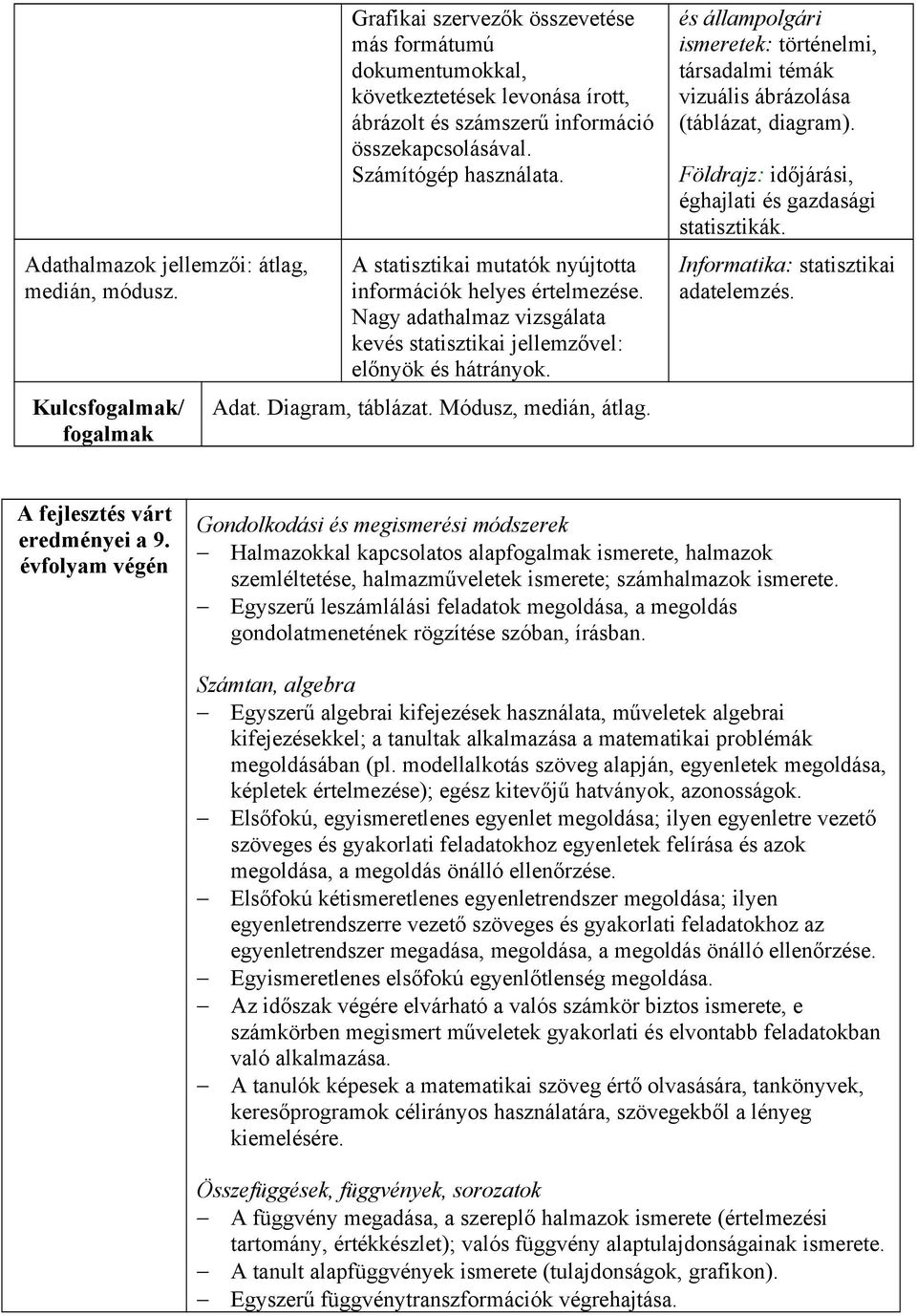 A statisztikai mutatók nyújtotta információk helyes értelmezése. Nagy adathalmaz vizsgálata kevés statisztikai jellemzővel: előnyök és hátrányok. Adat. Diagram, táblázat. Módusz, medián, átlag.