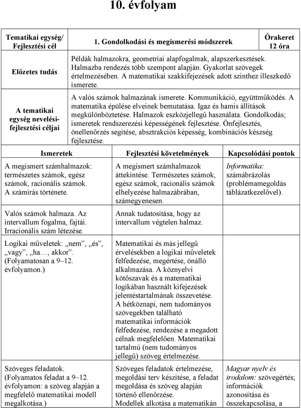 A matematikai szakkifejezések adott szinthez illeszkedő ismerete. A valós számok halmazának ismerete. Kommunikáció, együttműködés. A matematika épülése elveinek bemutatása.