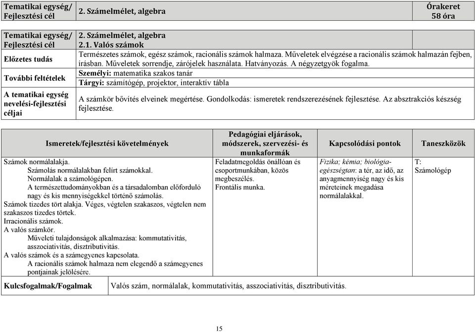 A négyzetgyök fogalma. Személyi: matematika szakos tanár Tárgyi: számítógép, projektor, A számkör bővítés elveinek megértése. Gondolkodás: ismeretek rendszerezésének fejlesztése.