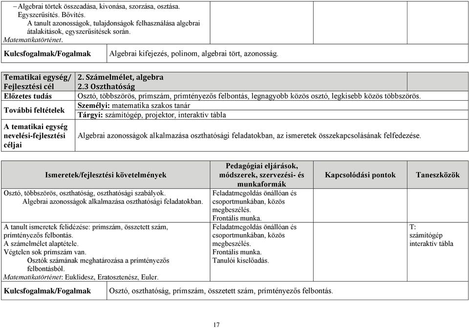 Számelmélet, algebra 2.3 Oszthatóság Osztó, többszörös, prímszám, prímtényezős felbontás, legnagyobb közös osztó, legkisebb közös többszörös.