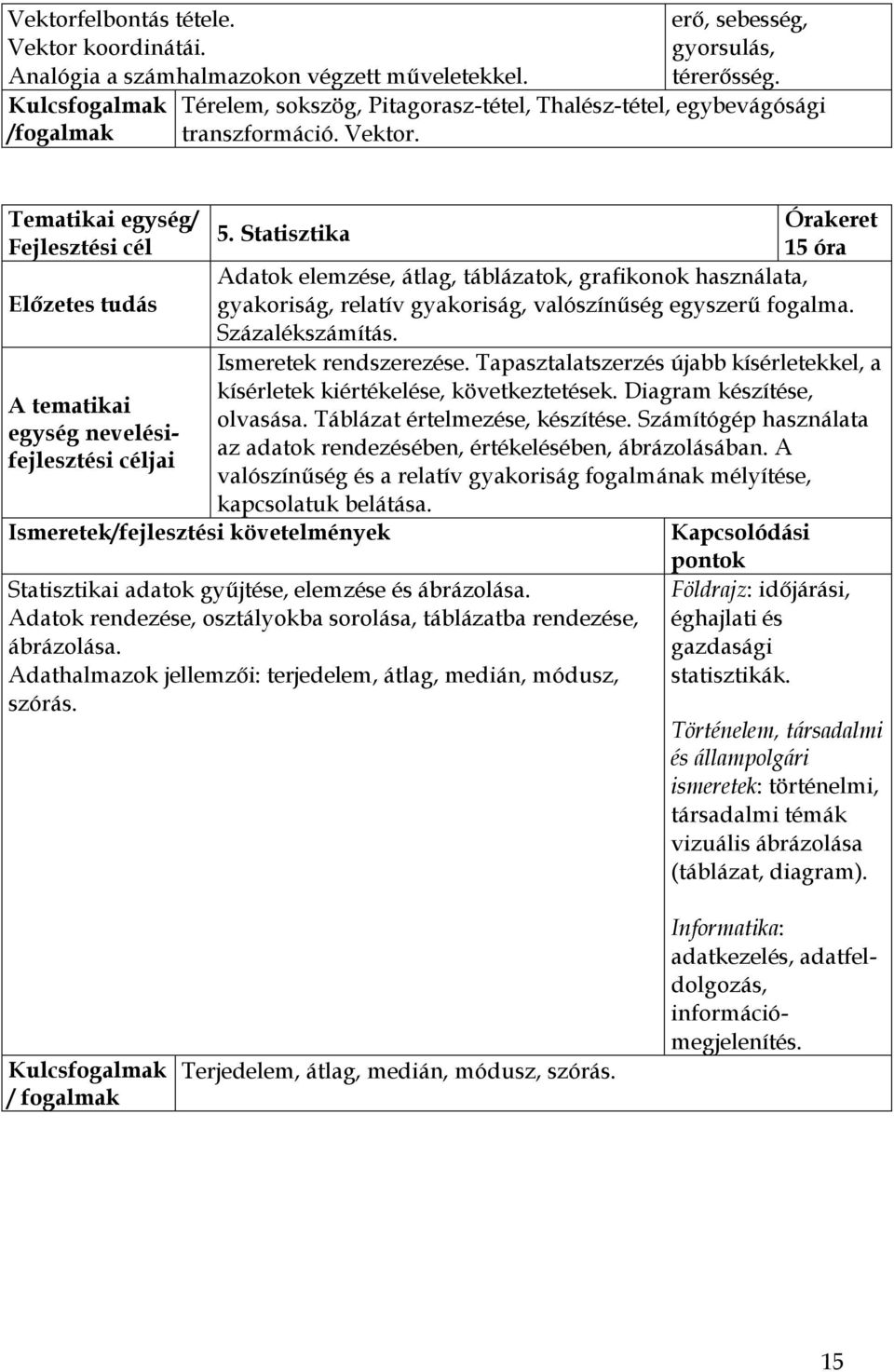 Statisztika 15 óra Adatok elemzése, átlag, táblázatok, grafikonok használata, gyakoriság, relatív gyakoriság, valószínűség egyszerű fogalma. Százalékszámítás. Ismeretek rendszerezése.