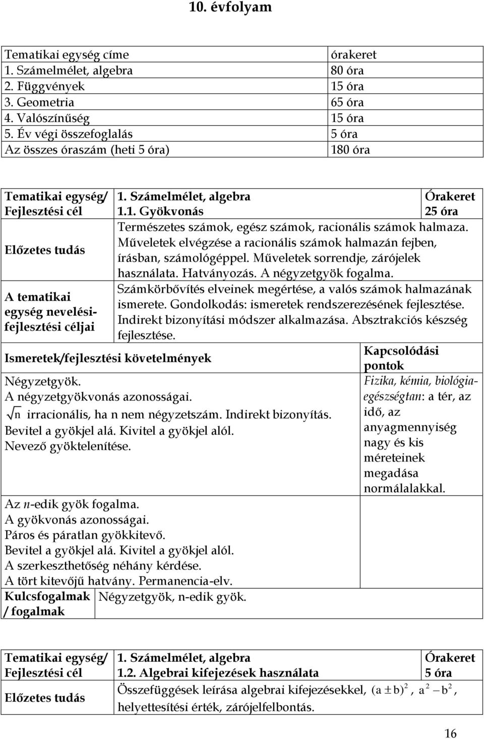 Műveletek elvégzése a racionális számok halmazán fejben, írásban, számológéppel. Műveletek sorrendje, zárójelek használata. Hatványozás. A négyzetgyök fogalma.