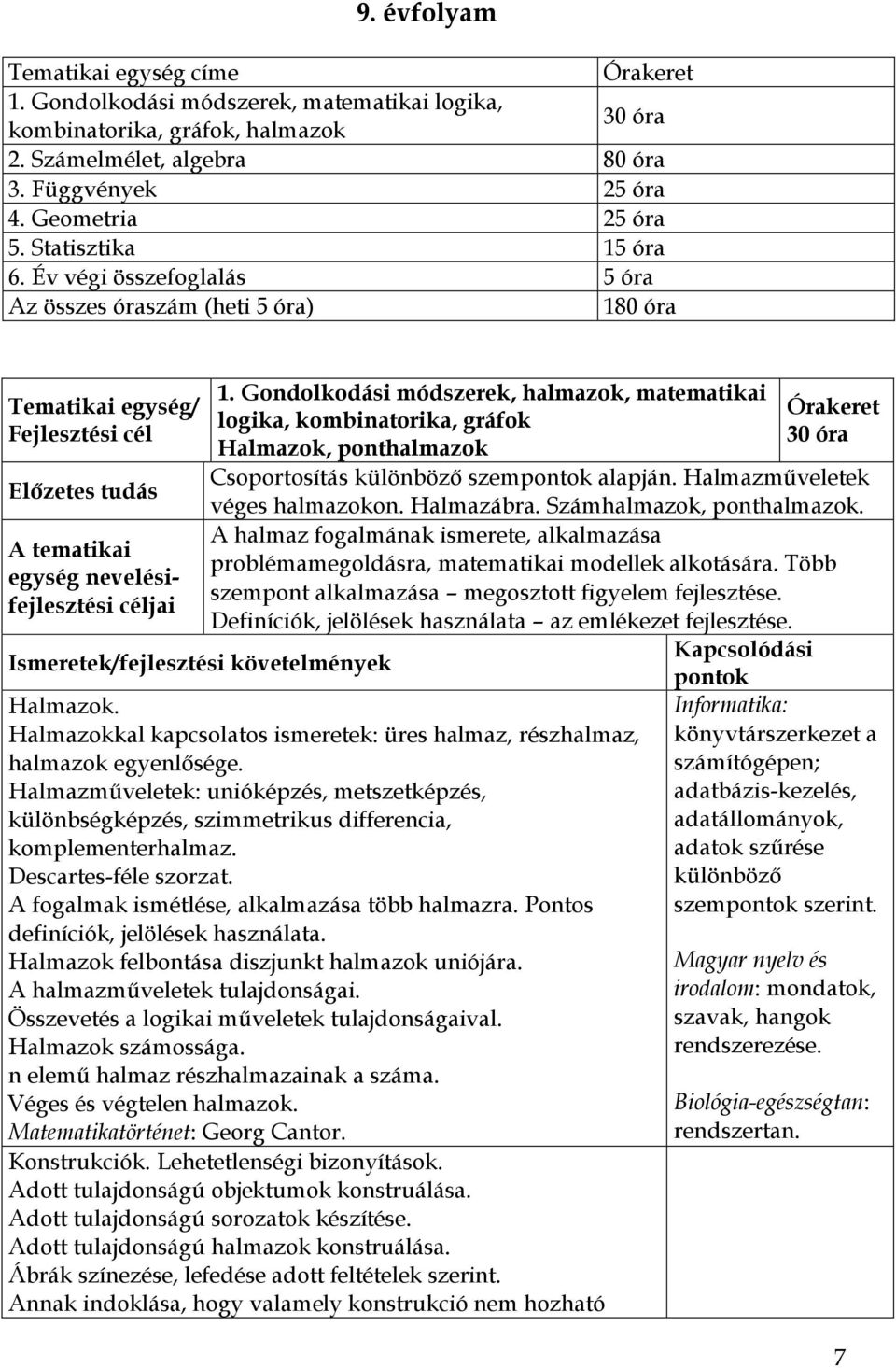 Gondolkodási módszerek, halmazok, matematikai logika, kombinatorika, gráfok Halmazok, ponthalmazok 30 óra Csoportosítás különböző szem alapján. Halmazműveletek véges halmazokon. Halmazábra.