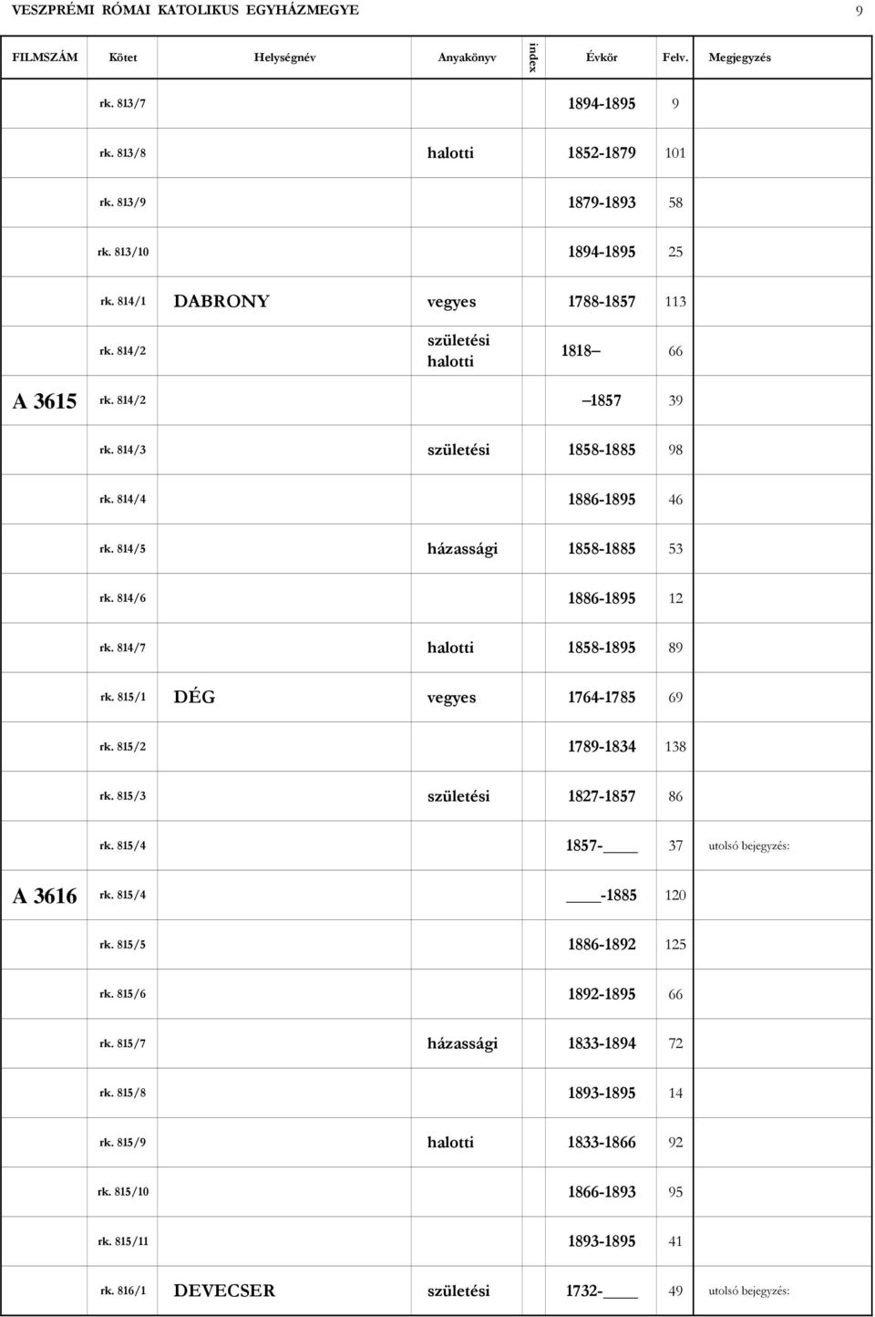 814/6 1886-1895 12 rk. 814/7 1858-1895 89 rk. 815/1 DÉG vegyes 1764-1785 69 rk. 815/2 1789-1834 138 rk. 815/3 1827-1857 86 rk. 815/4 1857-37 utolsó bejegyzés: A 3616 rk.
