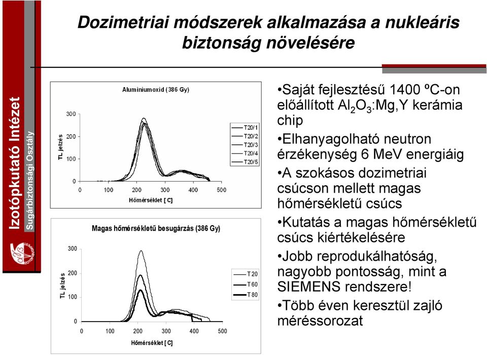 A szokásos dozimetriai csúcson mellett magas hőmérsékletű csúcs Kutatás a magas hőmérsékletű csúcs kiértékelésére