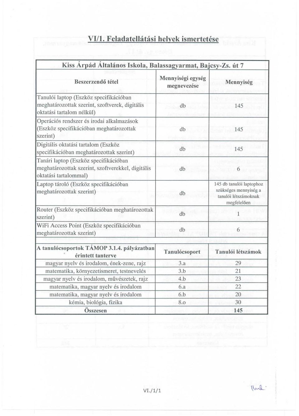 rendszer es irodai alkalmazasok (Eszkiiz specifikaci6ban meghatarozottak db 145 Digitalis oktalasi tartalom (Eszkiiz specifikaci6ban meghatarozottak db 145 Tanari laptop (Eszkiiz specifikaci6ban