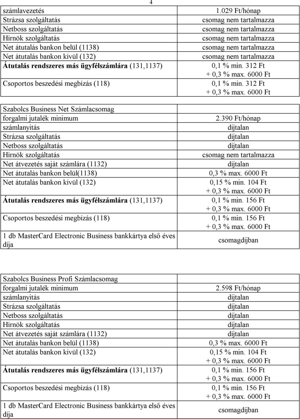 Electronic Business bankkártya első éves díja 1.029 Ft/hónap 0,1 % min. 312 Ft 0,1 % min. 312 Ft 2.390 Ft/hónap 0,15 % min.