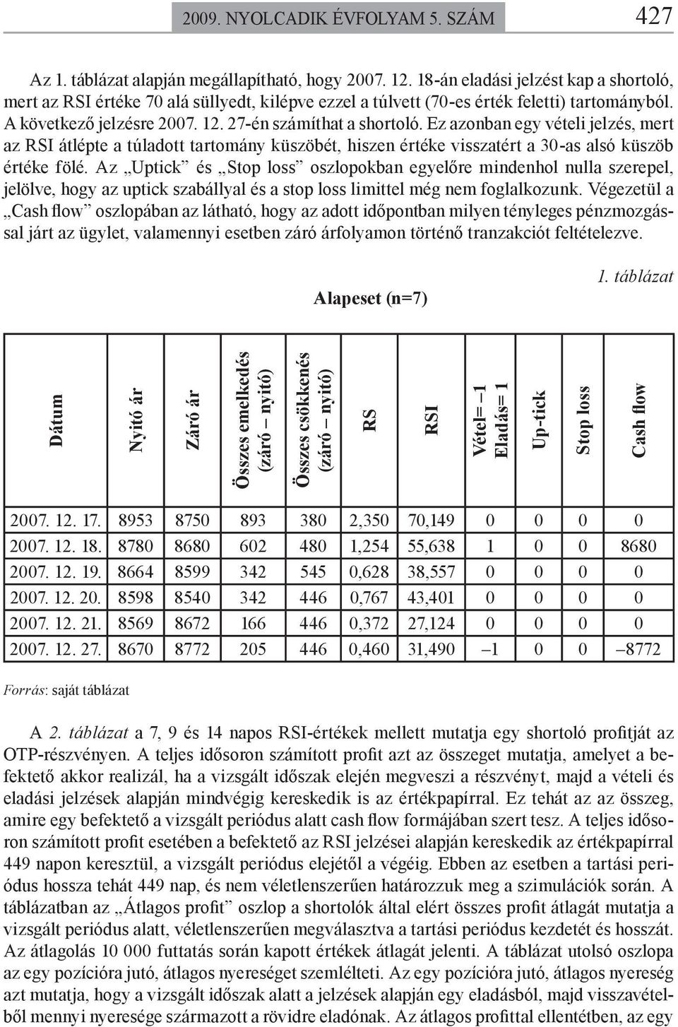 Ez azonban egy vételi jelzés, mert az RSI átlépte a túladott tartomány küszöbét, hiszen értéke visszatért a 30-as alsó küszöb értéke fölé.