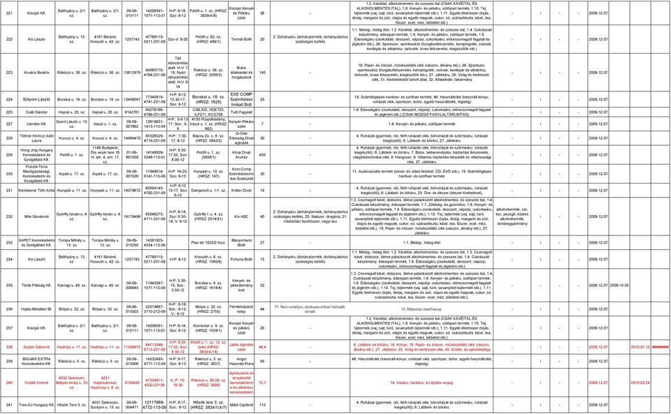 4. Cukrászati készítmény, édesipari termék, 1.8. Kenyér- és pékáru, sütőipari termék, 1.9. Édességáru (csokoládé, desszert, nápolyi, cukorkaáru, előrecsomagolt fagylalt és jégkrém stb.), 26.