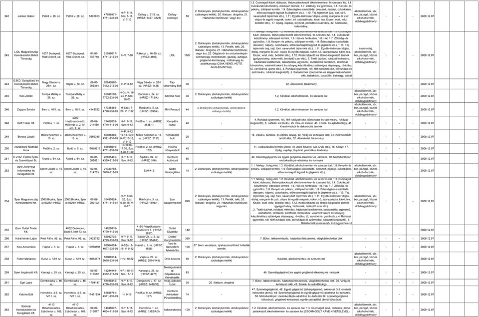 Bem u. 16/1. 4348522 248 Griff Trade Petőfi u. 1. 249 Borsos László 250 251 252 254 255 Asztalosné Nádházi Ilona K.V.SZ. Építők Építőés Szerelőipari Bt. GEE-SYSTEM Informatikai és Szolgáltató Bt.