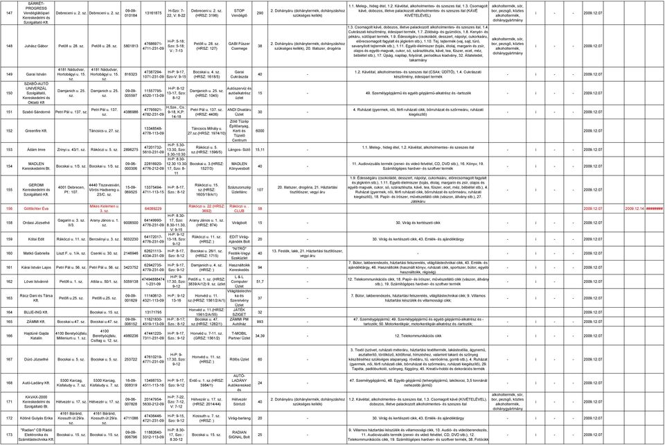 Illatszer, drogéria kávé, dobozos, illetve palackozott alkoholmentes- és szeszes ital (KÁVÉ KIVÉTELÉVEL) Cukrászati készítmény, édesipari termék, 1.7. Zöldség- és gyümölcs, 1.8.