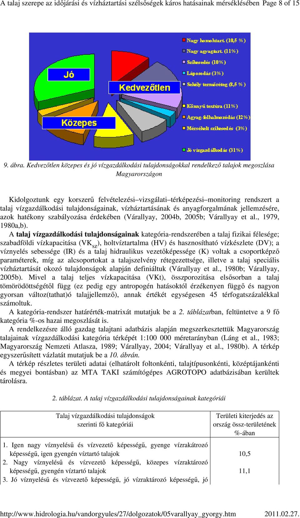 vízgazdálkodási tulajdonságainak, vízháztartásának és anyagforgalmának jellemzésére, azok hatékony szabályozása érdekében (Várallyay, 2004b, 2005b; Várallyay et al., 1979, 1980a,b).