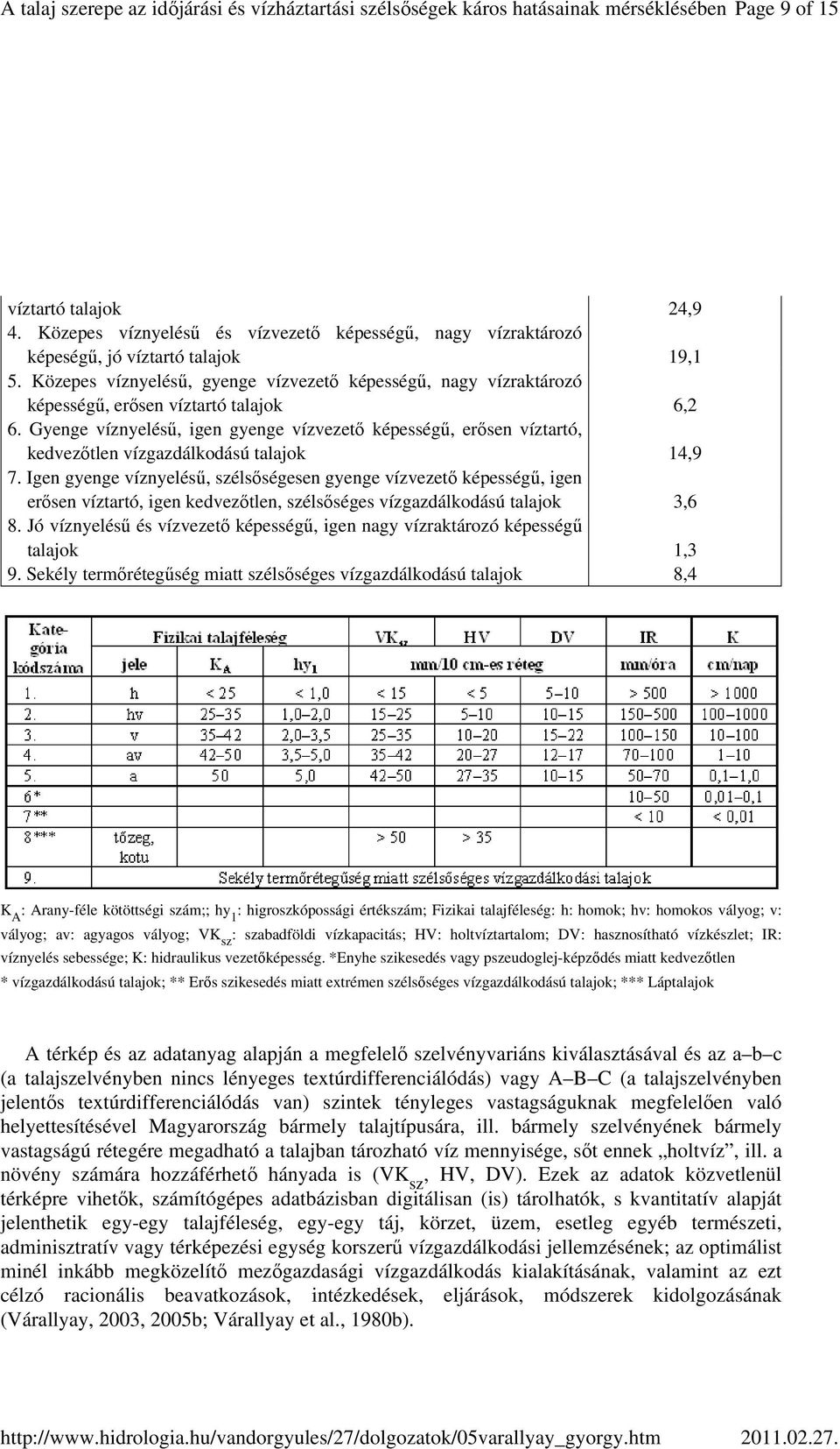 Gyenge víznyeléső, igen gyenge vízvezetı képességő, erısen víztartó, kedvezıtlen vízgazdálkodású talajok 14,9 7.