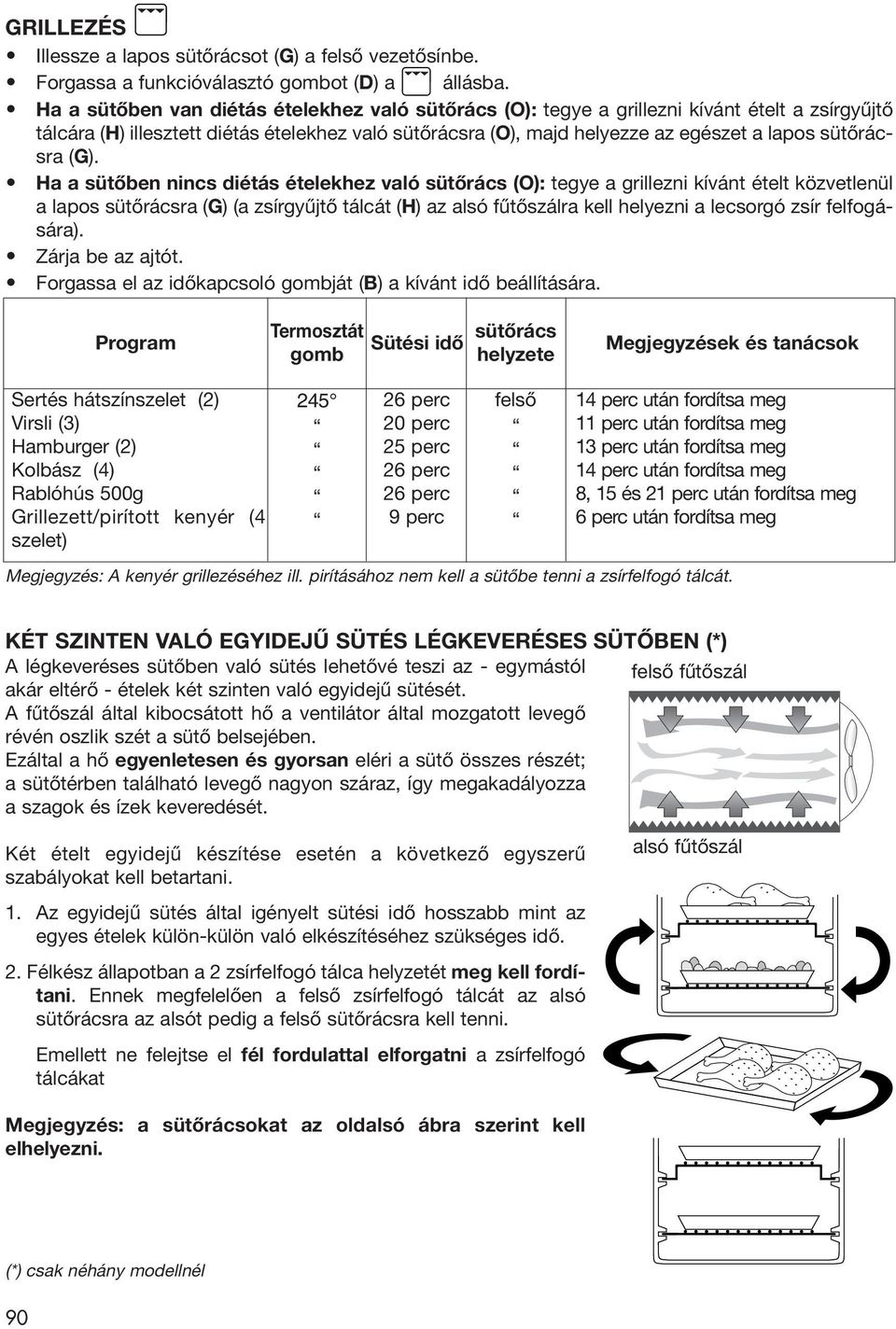 sütőrácsra (G).