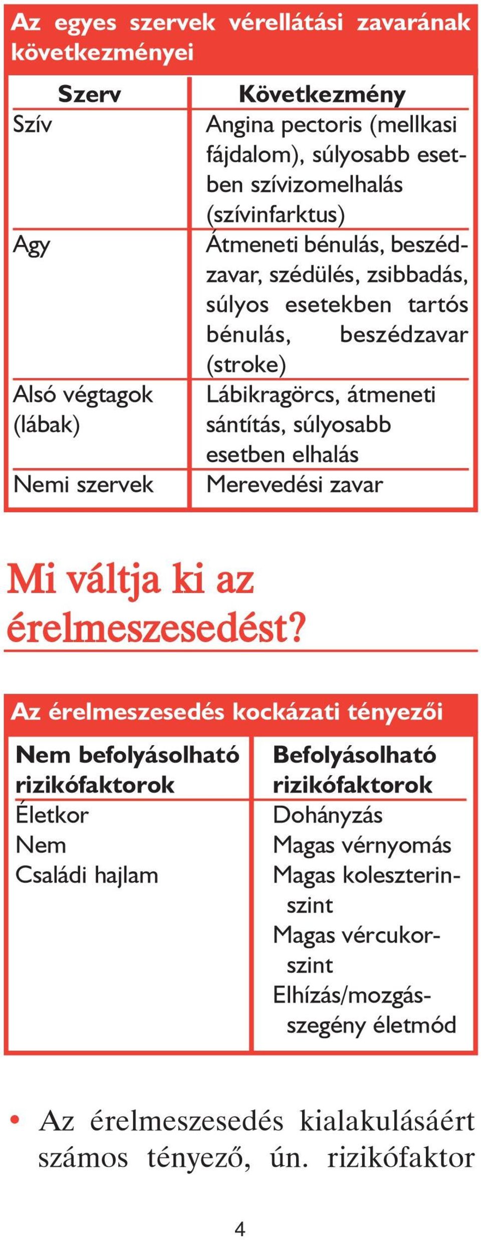 súlyosabb esetben elhalás Merevedési zavar Mi váltja ki az érelmeszesedést?