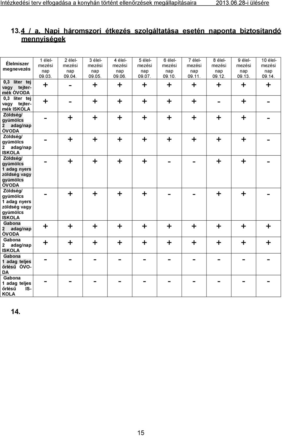 1 adag nyers zöldség vagy ÓVODA Zöldség/ 1 adag nyers zöldség vagy ISKOLA Gabona 2 adag/ ÓVODA Gabona 2 adag/ ISKOLA Gabona 1 adag teljes őrlésű ÓVO- DA Gabona 1 adag teljes őrlésű IS- KOLA 1