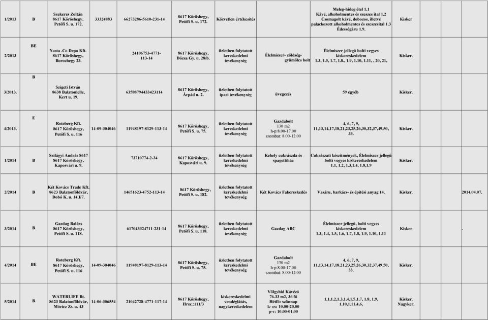 E Petőfi S. u. 75. Gazda 130 m2 h-p:8.00-17.00 szombat: 8.00-12.00 4, 6, 7, 9, 11,13,14,17,18,21,23,25,26,30,32,37,49,50, 33.