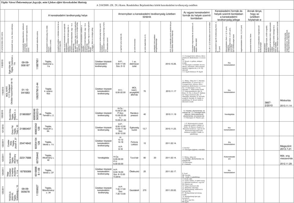 1/a 1188751 A nyilvántartásba vétel, illetve a kistermelő regisztrációs A címe (több mozgóbolt esetében a terület és az útvonal jegyzéke keresked esetében a terület jegyzéke, a csomagküldő keresked