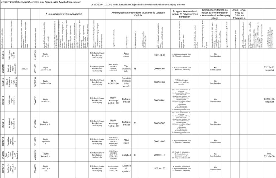 6141366 A nyilvántartásba vétel, illetve a kistermelő regisztrációs A címe (több mozgóbolt esetében a terület és keresked esetében a terület jegyzéke, a egy egész megyére vagy az ország egészére a