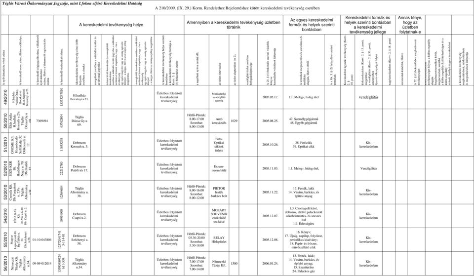 15373247810 A nyilvántartásba vétel, illetve a kistermelő regisztrációs A címe (több mozgóbolt esetében a terület és keresked esetében a terület jegyzéke, a csomagküldő keresked esetében a a megye,