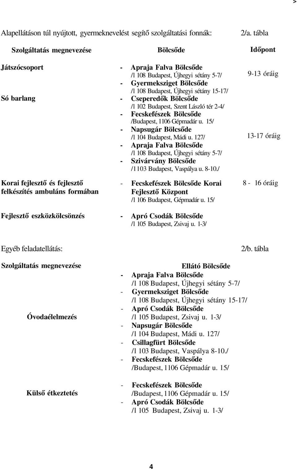 Cseperedők Bölcsőde /l 102 Budapest, Szent László tér 2-4/ - Fecskefészek Bölcsőde /Budapest, 1106 Gépmadár u. 15/ - Napsugár Bölcsőde /l 104 Budapest, Mádi u.