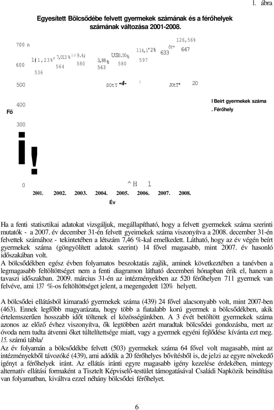 Év Ha a fenti statisztikai adatokat vizsgáljuk, megállapítható, hogy a felvett gyermekek száma szerinti mutatók - a 2007. év december 31-én felvett gyeimekek száma viszonyítva a 2008.