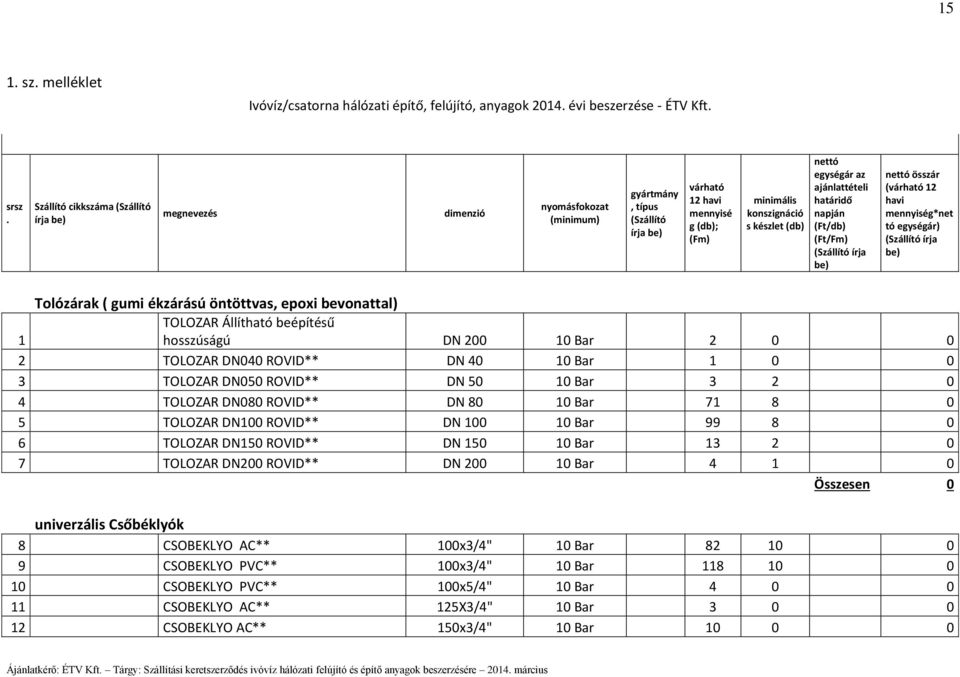 egységár az ajánlattételi határidő napján (Ft/db) (Ft/Fm) (Szállító írja be) nettó összár (várható 12 havi mennyiség*net tó egységár) (Szállító írja be) Tolózárak ( gumi ékzárású öntöttvas, epoxi