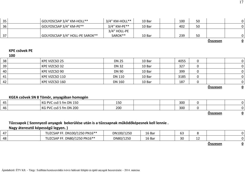 160 10 Bar 187 0 0 Összesen 0 KGEA csövek SN 8 Tömör, anyagában homogén 45 KG PVC cső 5 fm DN 150 150 300 0 0 46 KG PVC cső 5 fm DN 200 200 300 0 0 Összesen 0 Tűzcsapok ( Szennyező anyagok bekerülése